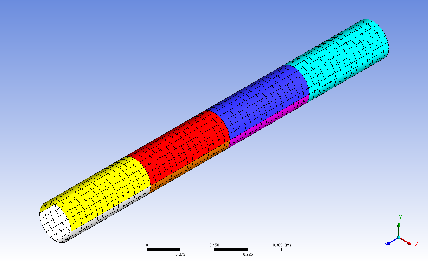 Figure 2: Sample partitioning