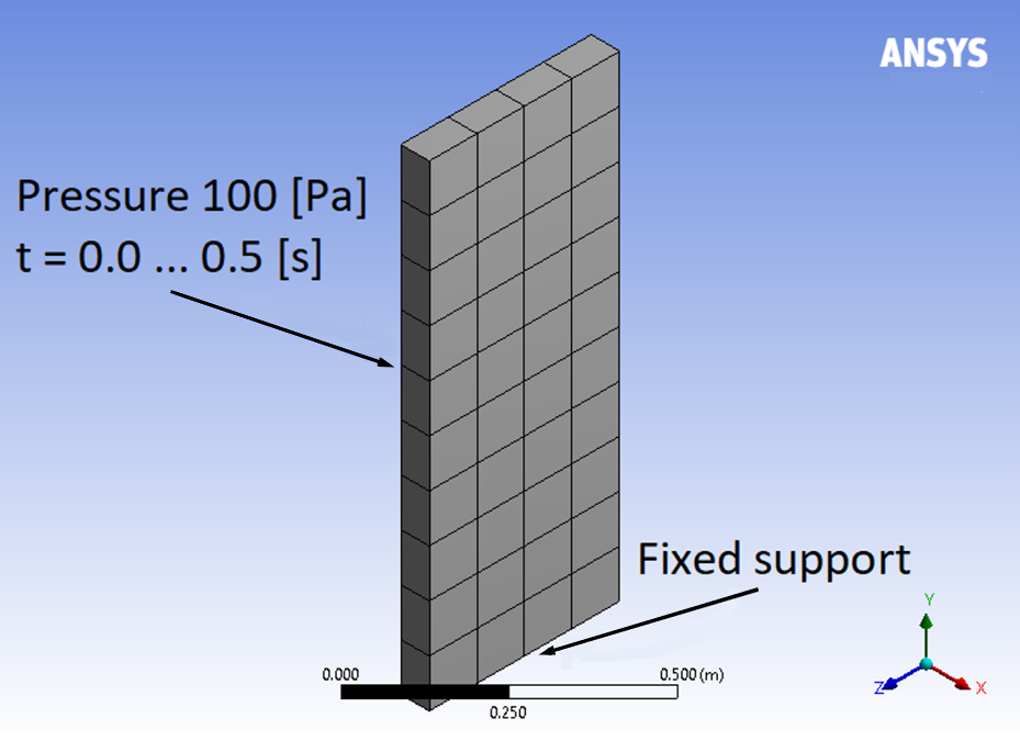 Figure 1: Structural solver geometry