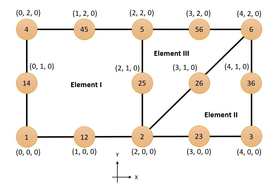 Figure 14: Surface Mesh Element-Based Format Example