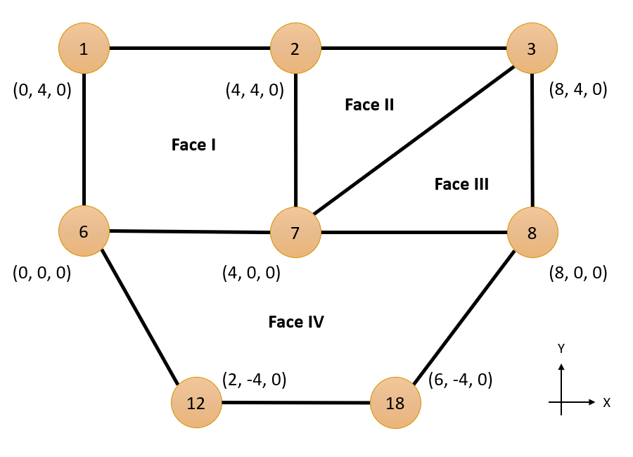 Figure 15: Surface Mesh Face-Based Format Example